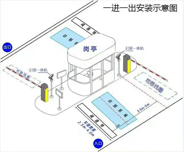 内黄县标准车牌识别系统安装图