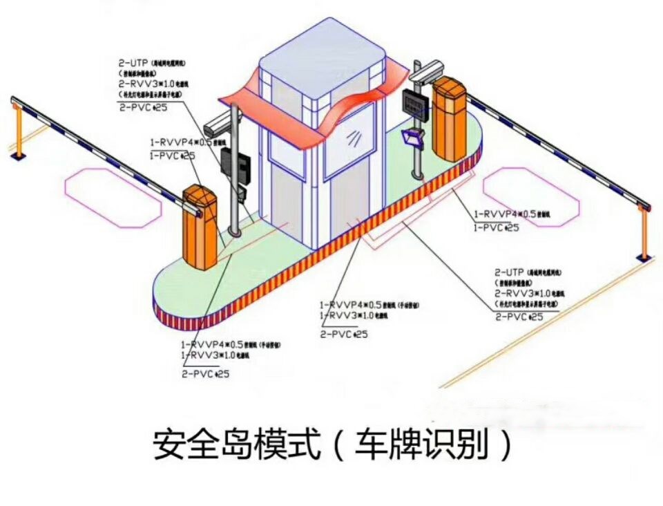 内黄县双通道带岗亭车牌识别